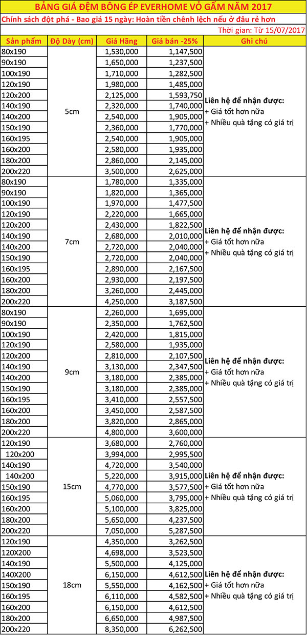 Bảng giá Đệm bông ép Hàn Quốc Everhome Vỏ Gấm