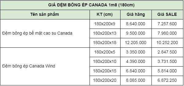 Bảng giá đệm bông ép 1m8 Canada