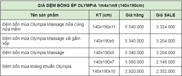 Bảng giá đệm bông ép 1m4 x 1m9 Olympia