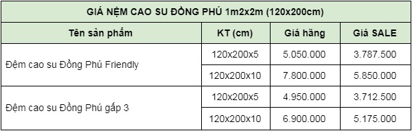 Bảng giá nệm cao su 1m2x2m Đồng Phú