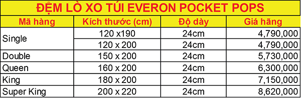 Bảng giá đệm lò xo Everon Posture Medic Pocket Pops