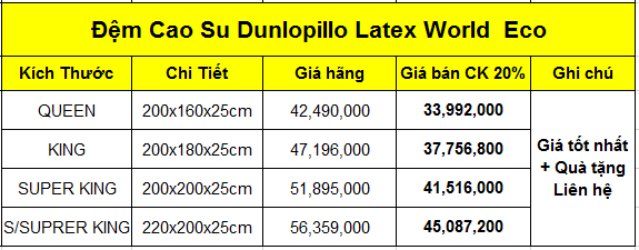 Bảng giá  Nệm cao su Dunlopillo Latex World Eco