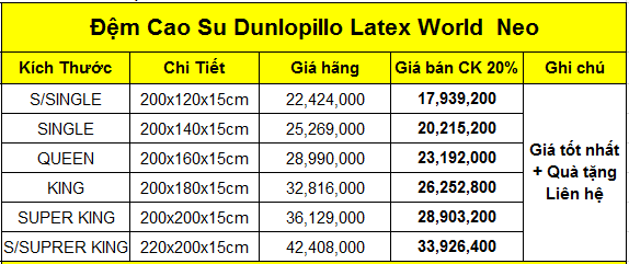Bảng giá Nệm cao su Dunlopillo Latex World Neo