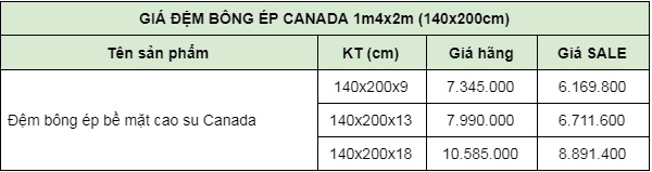 Bảng giá đệm bông ép 1m4x2m Canada