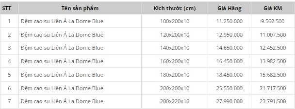 Bảng giá đệm cao su Liên Á La Dome Blue