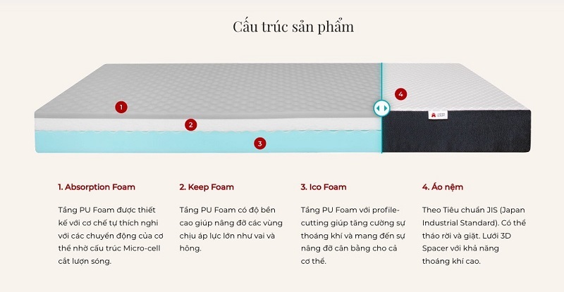 Cấu trúc đệm foam Oyasumi Aki