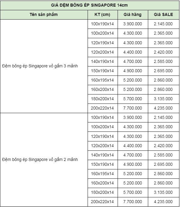 Bảng giá đệm bông ép 14cm Singapore