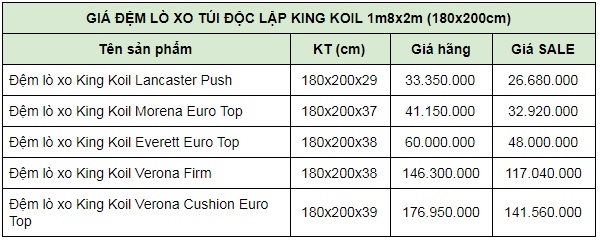 Bảng giá đệm lò xo túi độc lập 1m8 x 2m King Koil