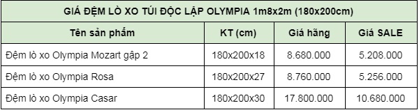 Bảng giá đệm lò xo túi 1m8 x 2m Olympia